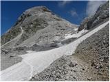 Planina Blato - Triglavska vojašnica Viktorja Emanuela III